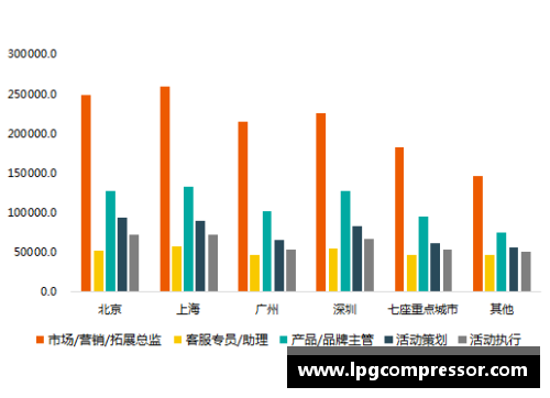 香港球员年薪调查：薪资分布与趋势分析